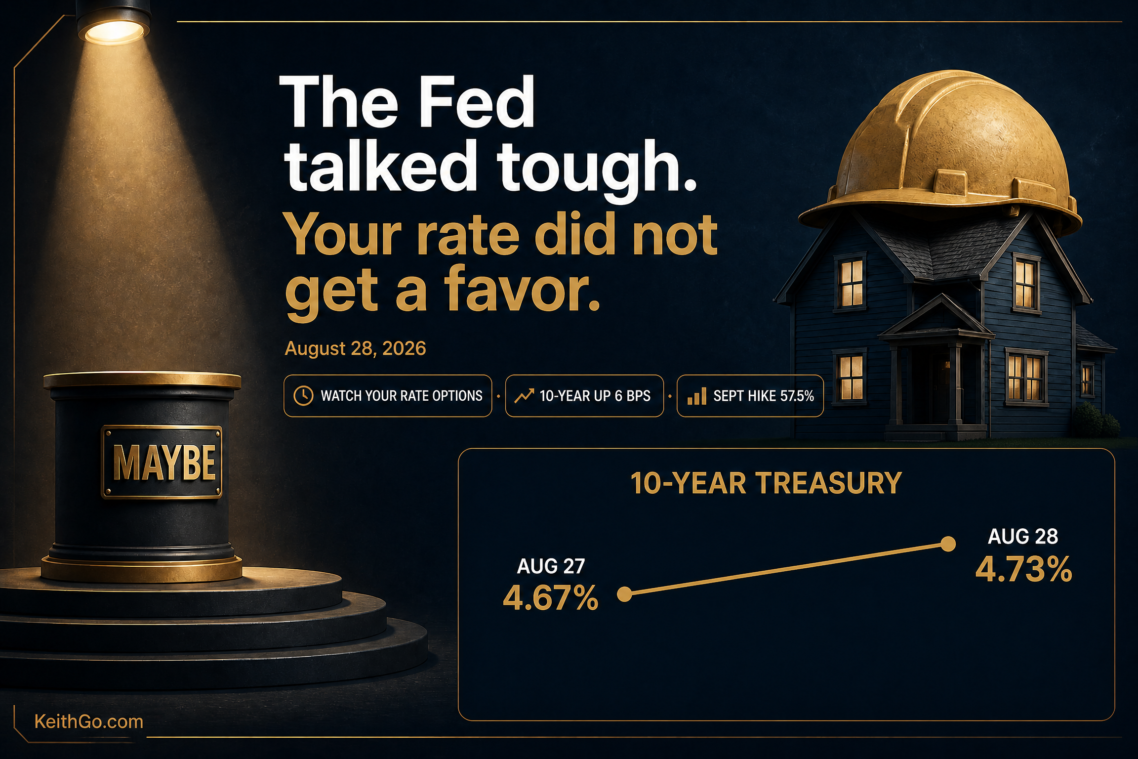 The Fed Talked Tough. Your Rate Did Not Get a Favor.