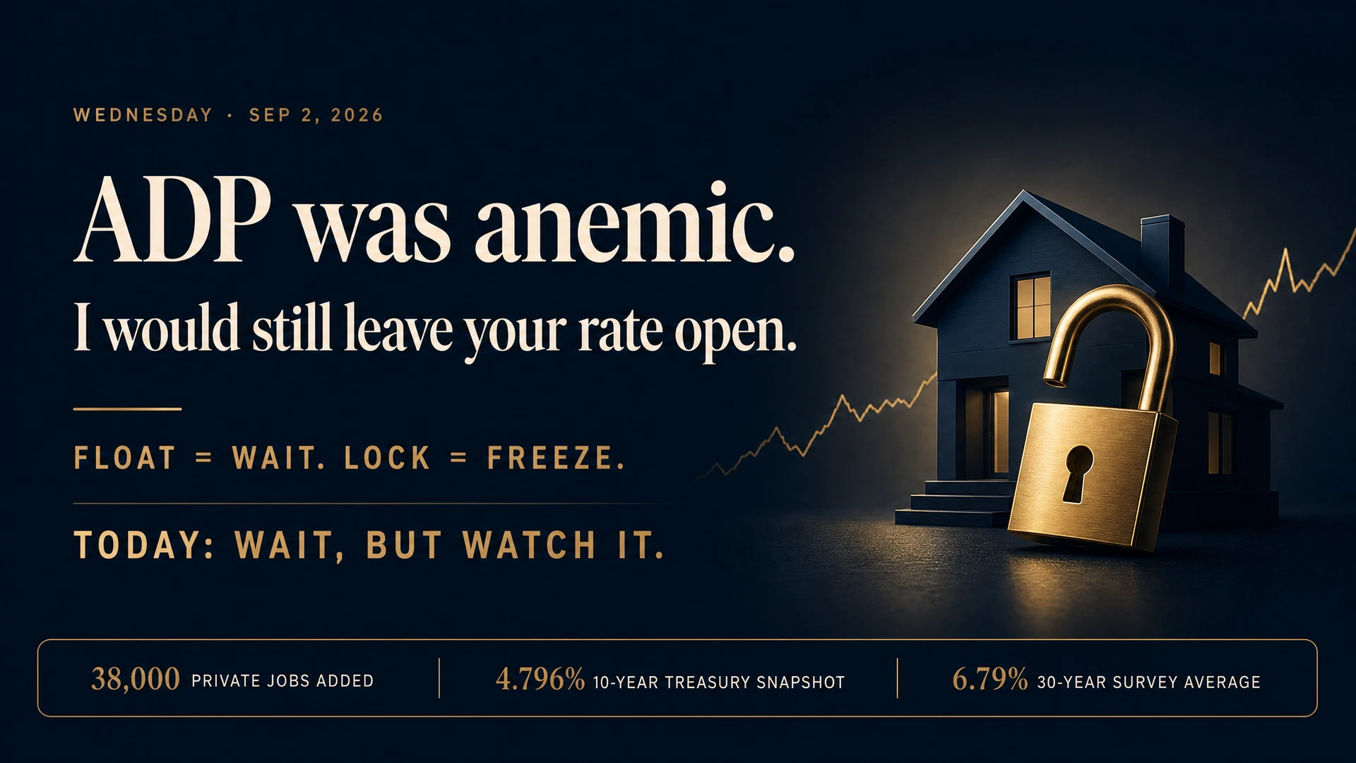 ADP was anemic. I would still leave your rate open.