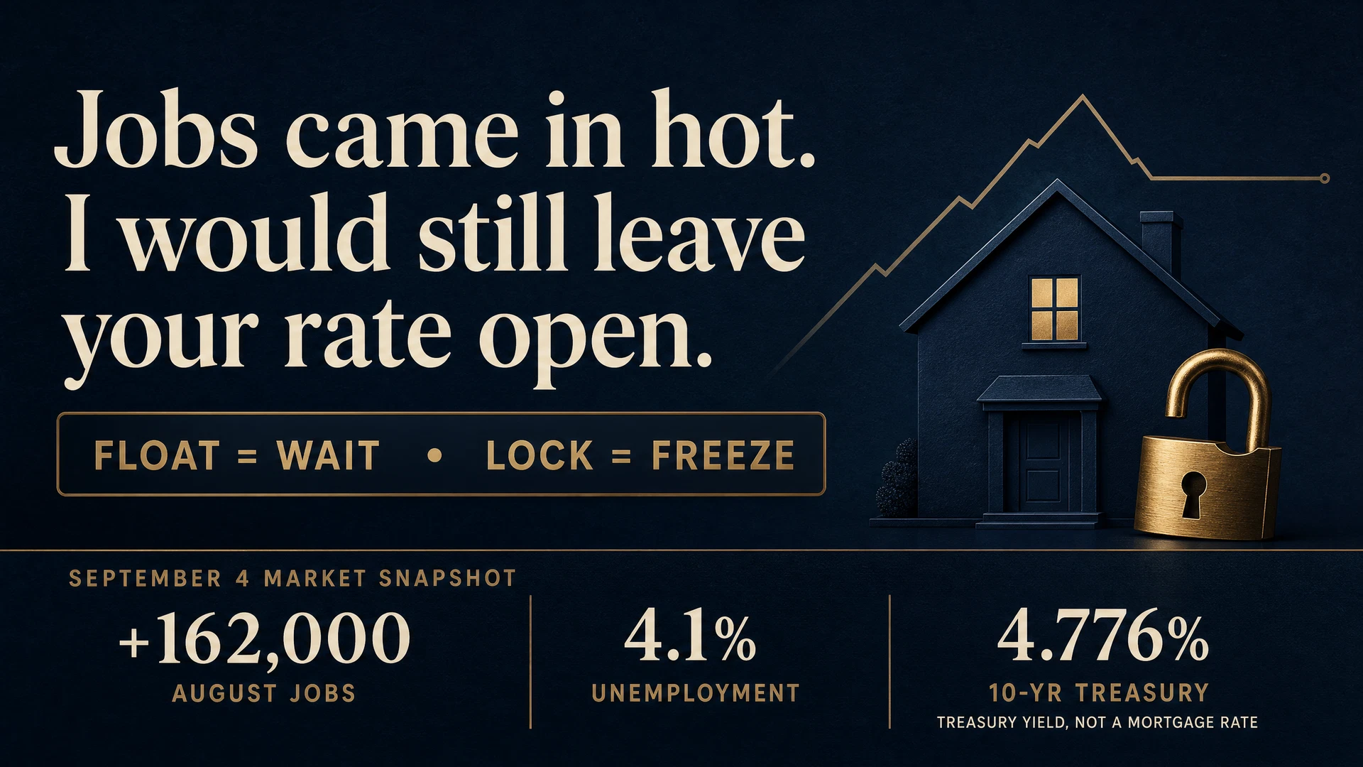 Jobs came in hot. I would still leave your rate open.